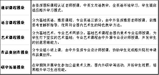 廣東實(shí)驗(yàn)中學(xué)越秀學(xué)校國(guó)際部藝術(shù)課程