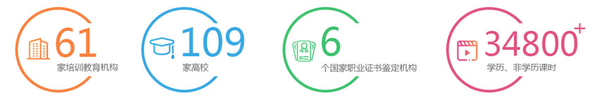 麥職教育培訓(xùn)